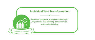 Individual Yard Transformation.png